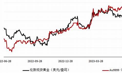 国际金价回落表现_国际金价回落表现怎么样