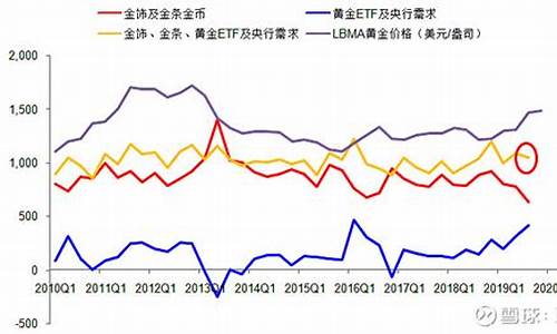 2019香港金价走势_2020年香港黄金多少钱一克