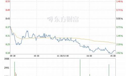 豫园国庆金价走势_豫园国庆金价走势图