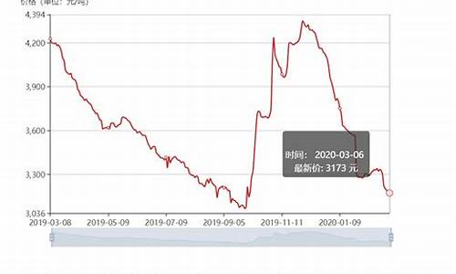 石油价格急剧下降_石油价格下跌有什么影响