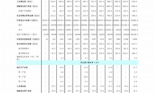 2021年2月柴油零售价格变化表_近2月柴油价格表