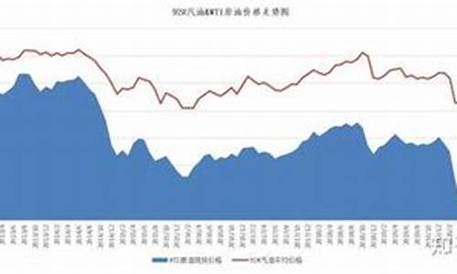 油价不同油质量有什么不同?_油价和布料价格关系