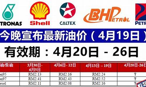 市面最新油价是多少一升_市面最新油价是多少