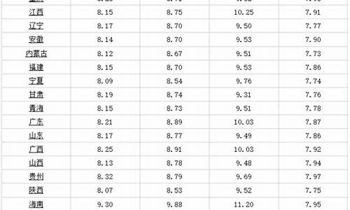 哈尔滨双城油价最新_哈尔滨双城油价最新消息