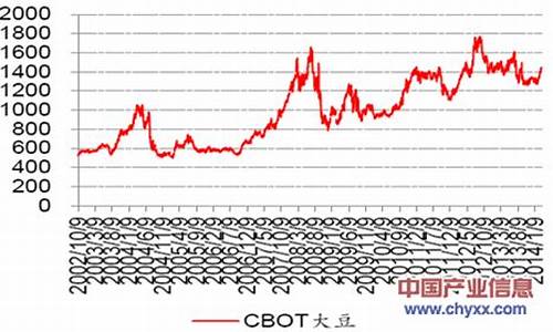 芝加哥大豆期货交易时间_芝加哥大豆基金价格