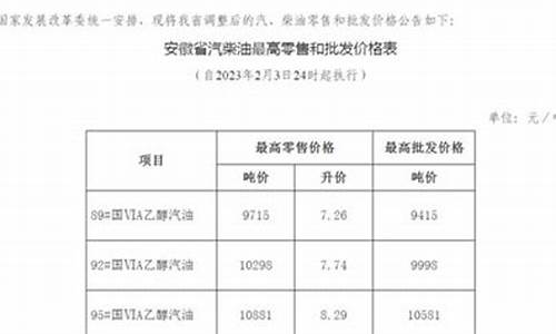 最新安徽油价今日价格_安徽最终油价调整情况