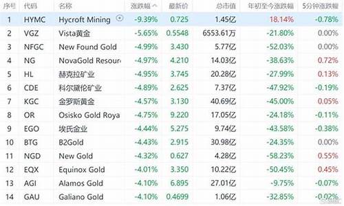 美股下挫金价缩减原因_美股下挫金价缩减