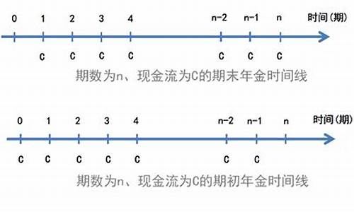 货币年金价值和现值_现金价值和年金