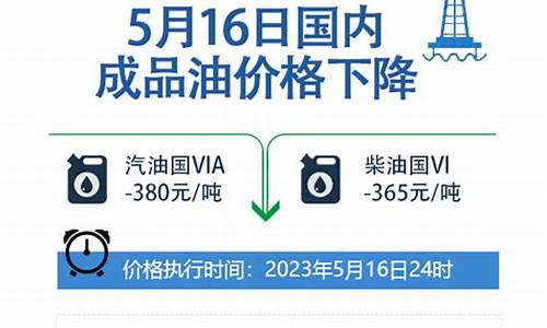 沈丘油价打折政策_周口沈丘油价今日价格