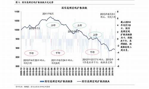 2021长春历史油价_长春汽油油价