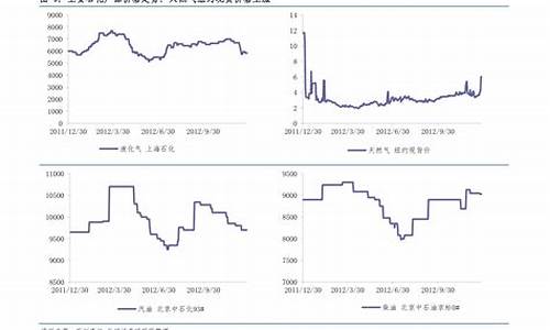 黄金价格三十年对照表一览表_黄金30年价格一览表应用汇