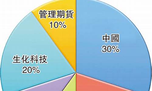 北水南水 股市_北水南下基金价值