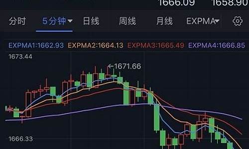 金价暴跌_金价大跌消费者疯狂抄底