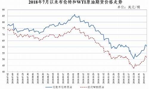 永川油价2019_永川油价92汽油