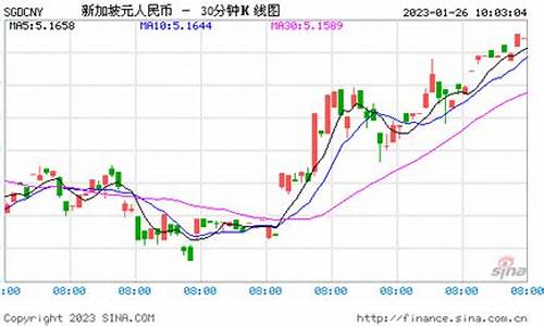 新加坡金子是多少k_新加坡最新金价走势分析