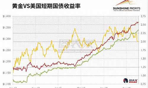 多国抛售美债黄金会涨价吗_金价暴涨美国国债