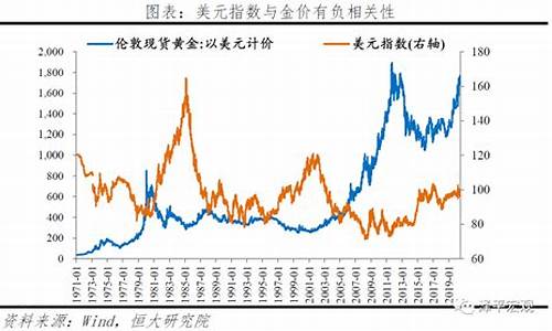 未来十年黄金价格预测分析图_未来十年黄金价格预测分析