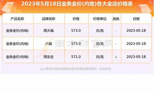 双11黄金价格多少一克_双十一金价查询表最新