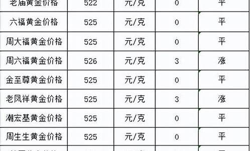 20203月5号金价_五月三日金价