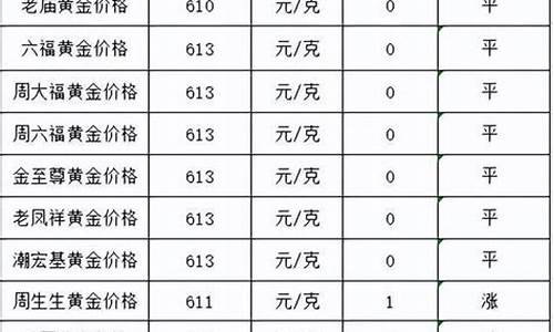 2014银行金价_2014金价走势