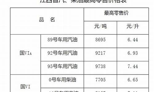 现在赣州油价_当前油价赣州价格