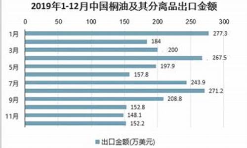 1996年柴油价格_1996年桐油价