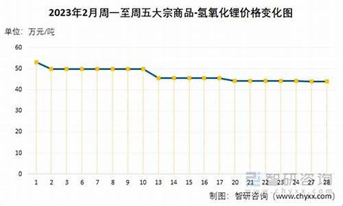 氢氧化金价格走势_今日氢氧化铝价格最新行情