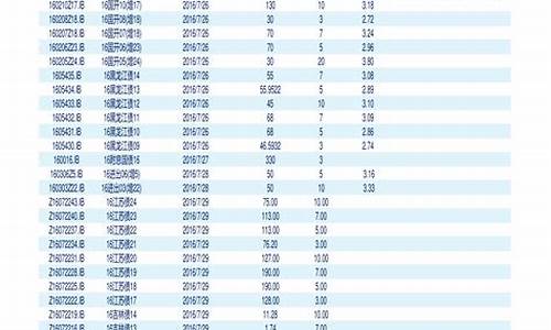 宜家白金价格查询_宜家最贵的系列