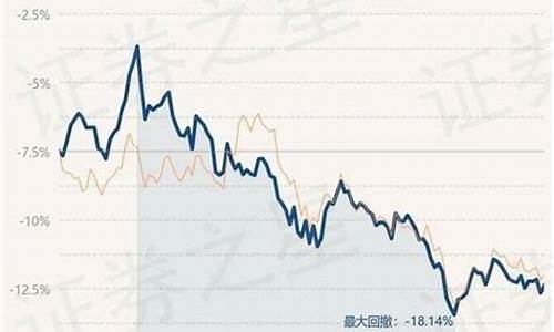 金价和基金的关系_实时金价和基金金价关系