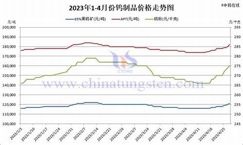 常州钨合金价格查询_钨合金价格多少钱一斤