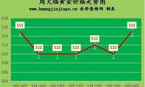 商场回收金价最新行情查询_商场黄金回收价格