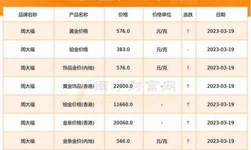 1999—2023金价查询表_查询2021年金价