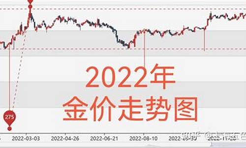 金价走势分析2023曲线图片_金价走势分析2019