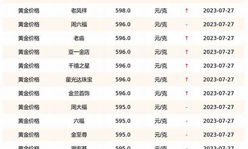 2019年金店金价多少钱1克_2019年金店金价