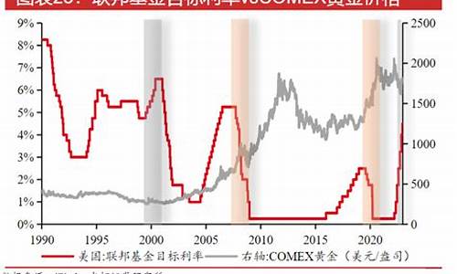 金价今天会涨还是会跌呢_今天金价涨幅