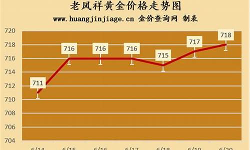 老凤祥2月14金价多少_老凤祥2月份金价