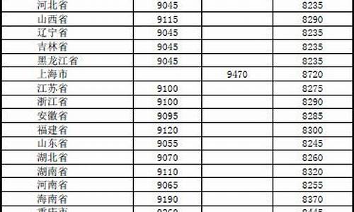 国际成品油价格表查询_国际成品油价格表