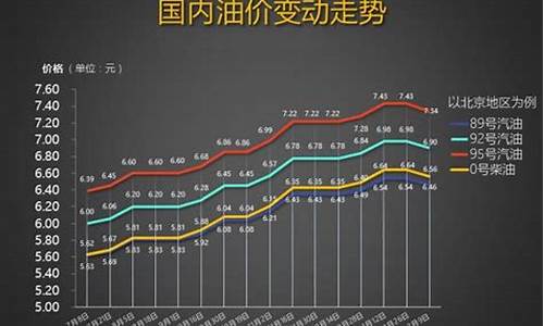 2019年油价调价表_2019冬季油价