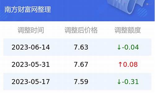 云南石化实时油价查询_云南石化实时油价