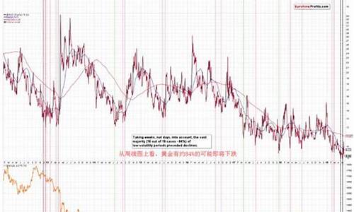 金价跌幅_金价突然下跌的指标