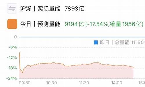 反复冲高回落金价_频繁冲高回落