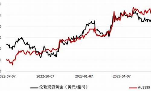 意大利金值钱吗_意大利金价冲高回落