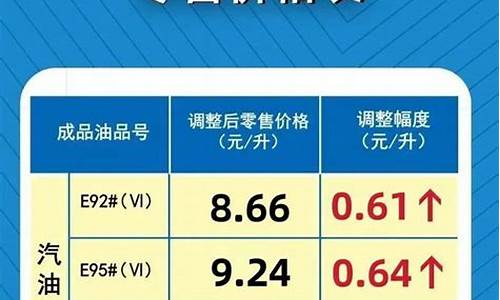 今日河南汽油价格92多少钱一升_河南各地汽油价格92号