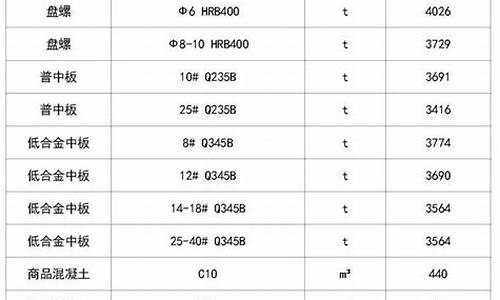 镇江五金店号码_镇江建材五金价格行情