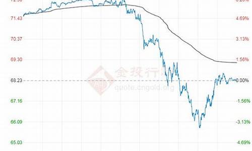 中美石油价格_中美油价最新行情