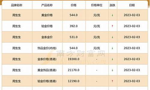 金价多少属于正常_金价多少属于正常范围