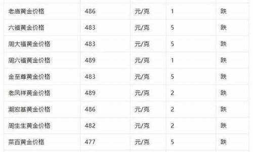 为什么各银行金价不同_为什么各银行金价不同价格