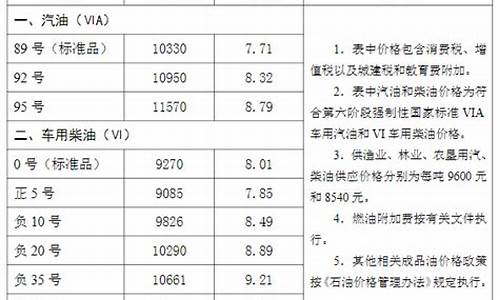 沧州油价92号汽油 今天_沧州2019油价