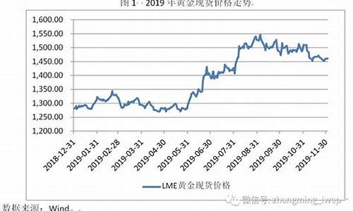 2020年黄金价格_2020年黄金价格最高多少钱一克