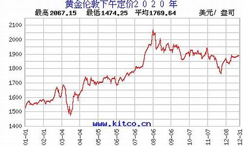 历史现货黄金价格_历史金价最新行情